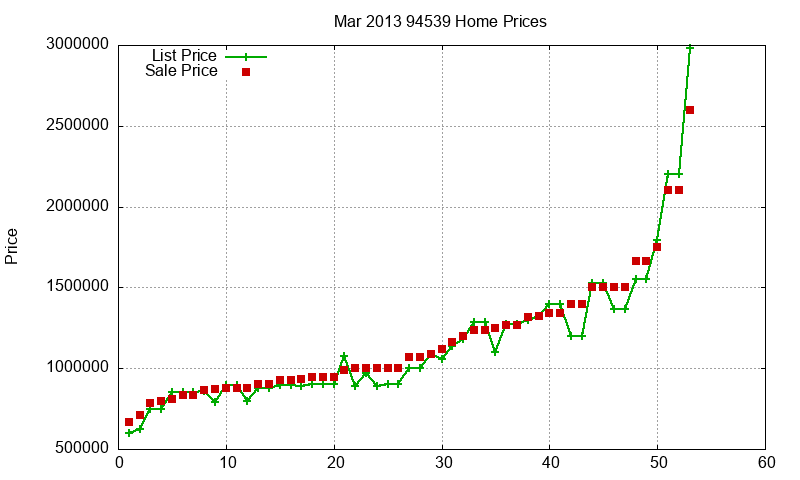 94539 Homes Just Sold 2013-03