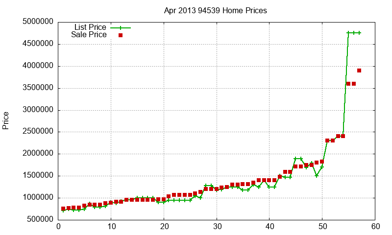 94539 Homes Just Sold 2013-04 94539 Homes Just Sold 2013-04