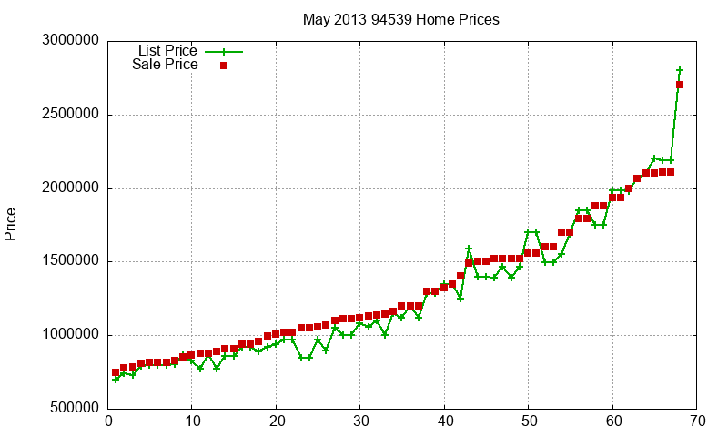 94539 Homes Just Sold 2013-05