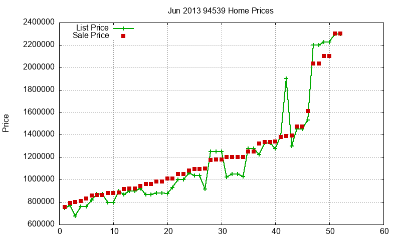94539 Homes Just Sold 2013-06