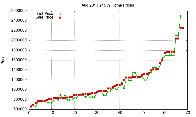 94539 Homes Just Sold 2013-08