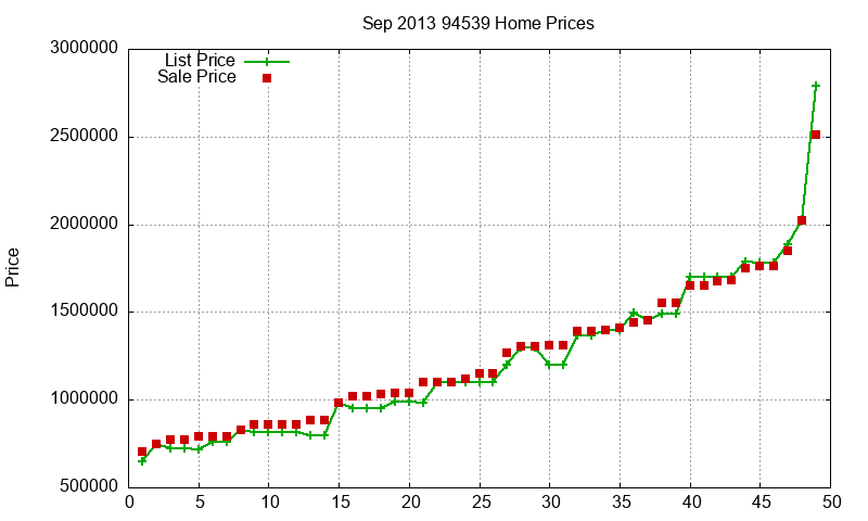 94539 Homes Just Sold 2013-09 94539 Homes Just Sold 2013-09