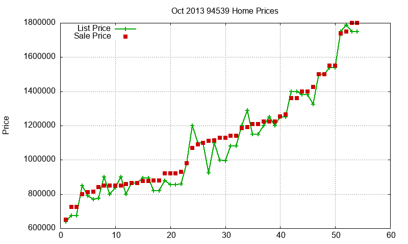 94539 Homes Just Sold 2013-10