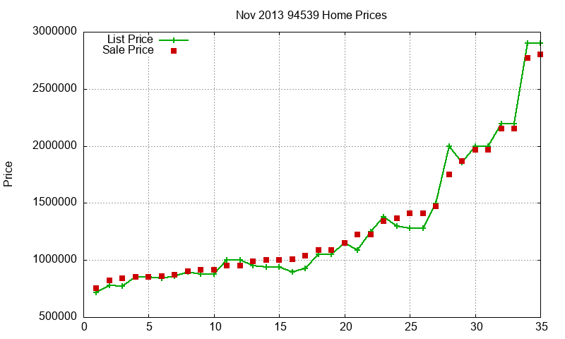 94539 Homes Just Sold 2013-11