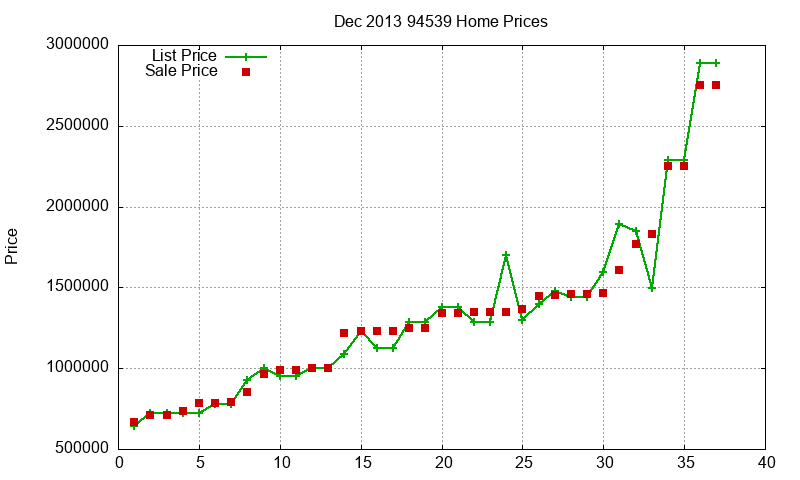 94539 Homes Just Sold 2013-12