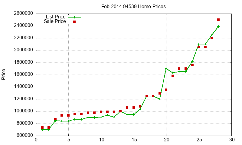 94539 Homes Just Sold 2014-02