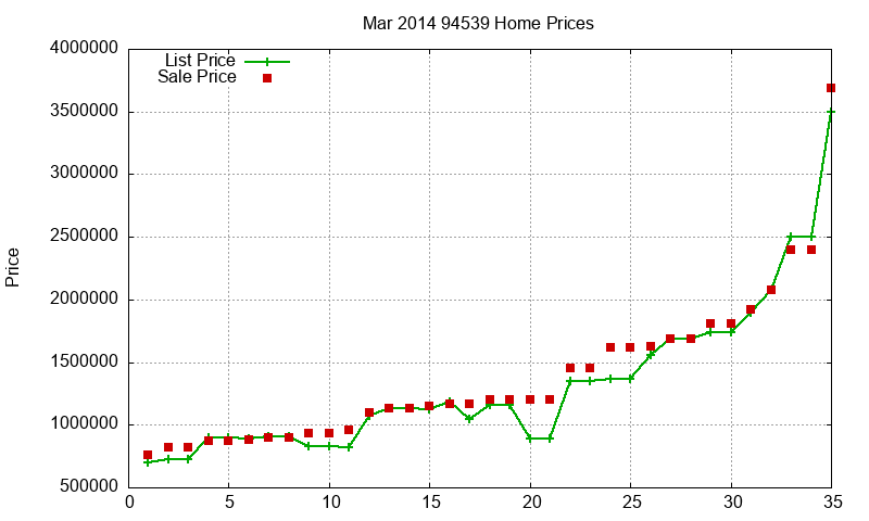 94539 Homes Just Sold 2014-03