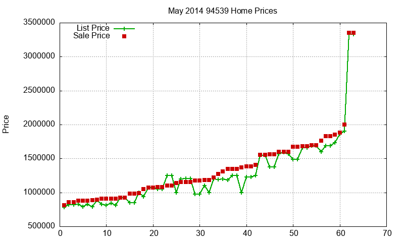 94539 Homes Just Sold 2014-05