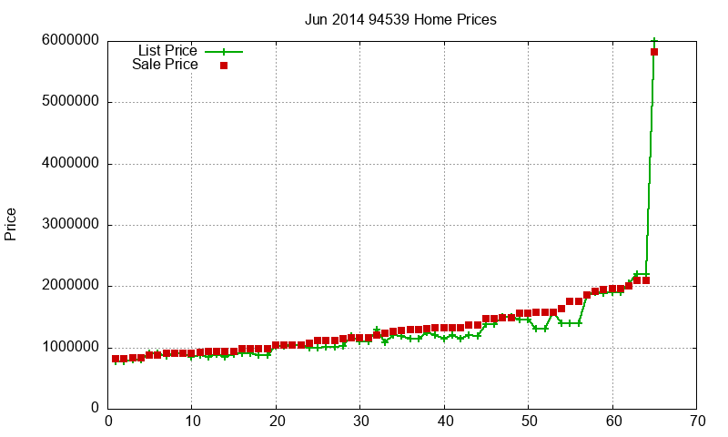 94539 Homes Just Sold 2014-06 94539 Homes Just Sold 2014-06