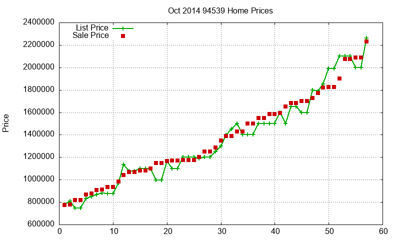 94539 Homes Just Sold 2014-10