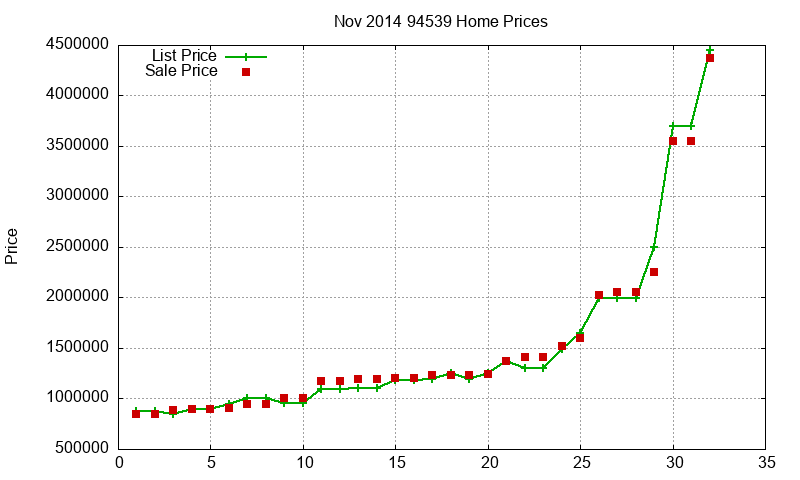 94539 Homes Just Sold 2014-11 94539 Homes Just Sold 2014-11