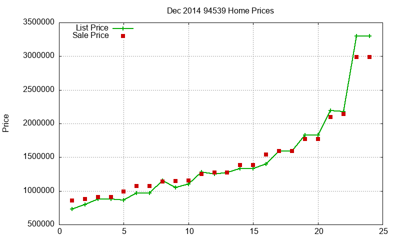 94539 Homes Just Sold 2014-12 94539 Homes Just Sold 2014-12
