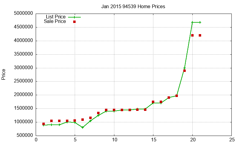 94539 Homes Just Sold 2015-01 94539 Homes Just Sold 2015-01