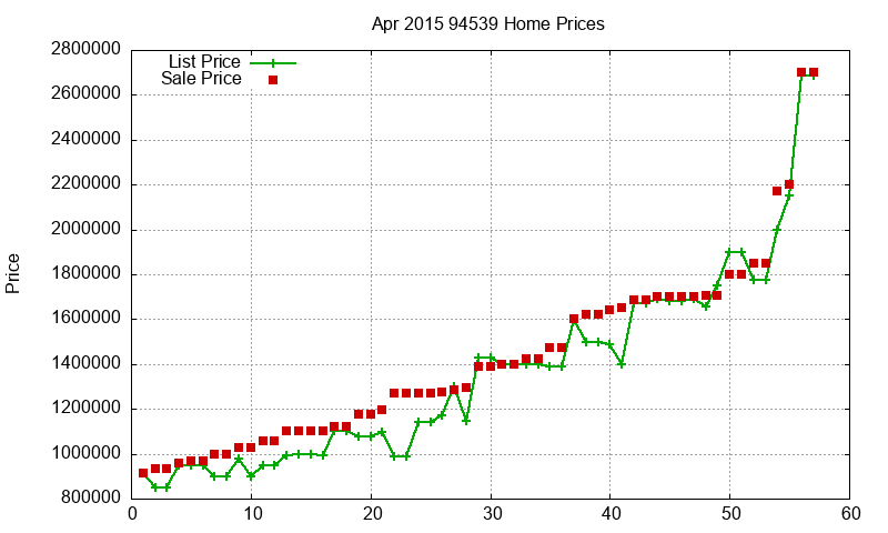 94539 Homes Just Sold 2015-04