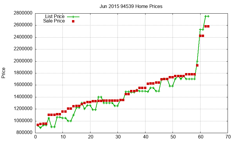 94539 Homes Just Sold 2015-06 94539 Homes Just Sold 2015-06