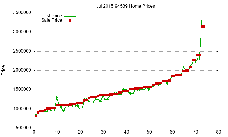 94539 Homes Just Sold 2015-07 94539 Homes Just Sold 2015-07