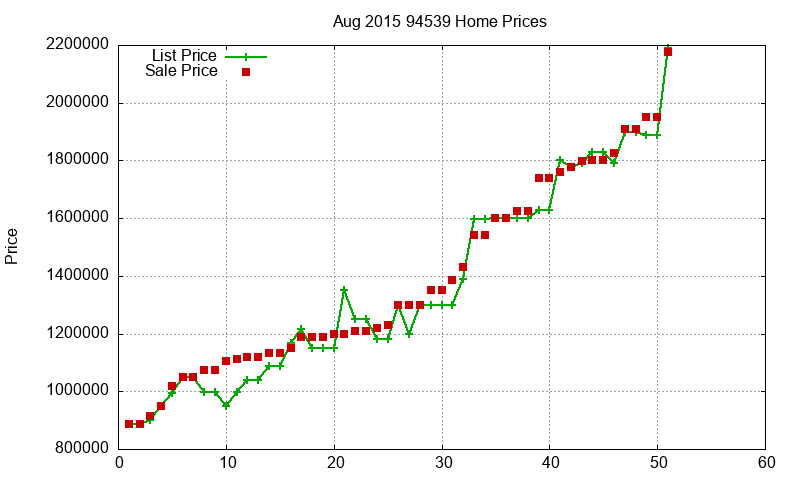 94539 Homes Just Sold 2015-08 94539 Homes Just Sold 2015-08