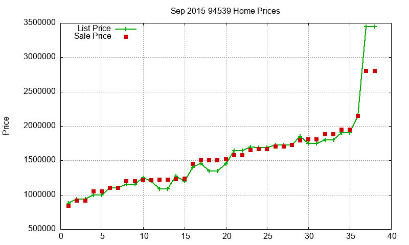 94539 Homes Just Sold 2015-09