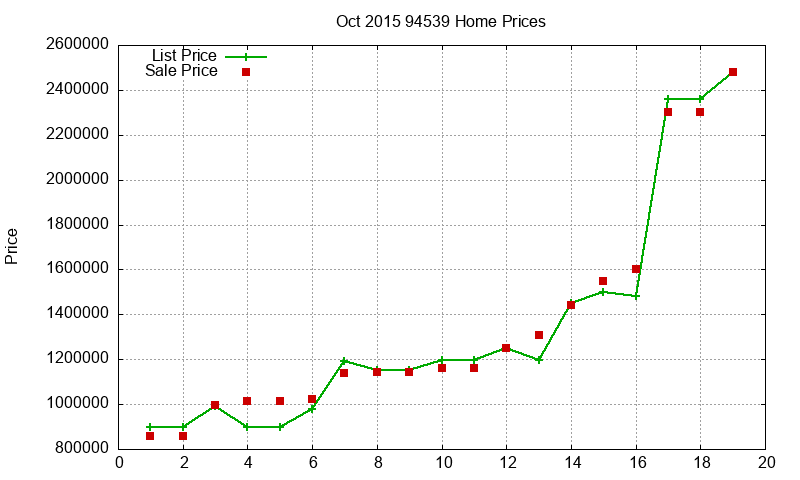 94539 Homes Just Sold 2015-10 94539 Homes Just Sold 2015-10