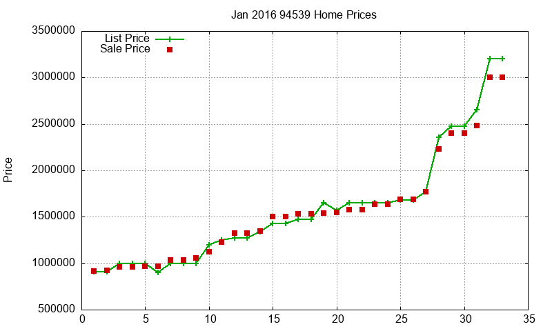 94539 Homes Just Sold 2016-01 94539 Homes Just Sold 2016-01