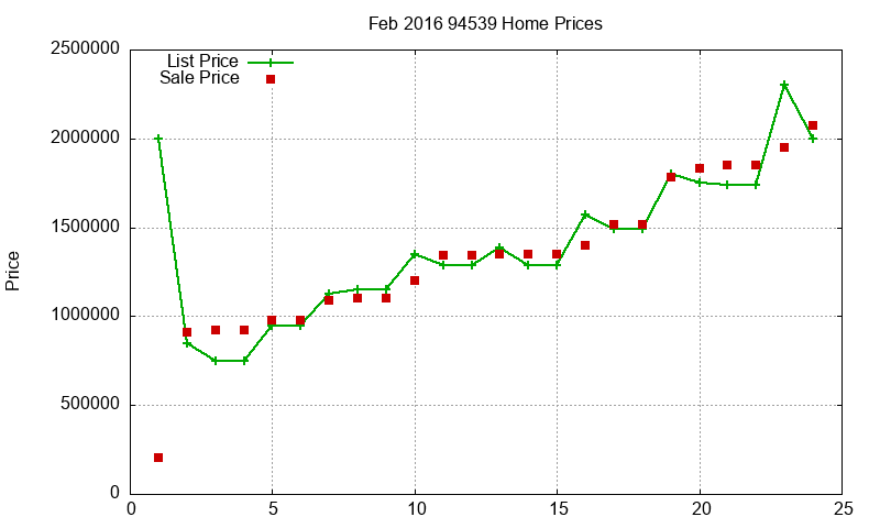 94539 Homes Just Sold 2016-02 94539 Homes Just Sold 2016-02