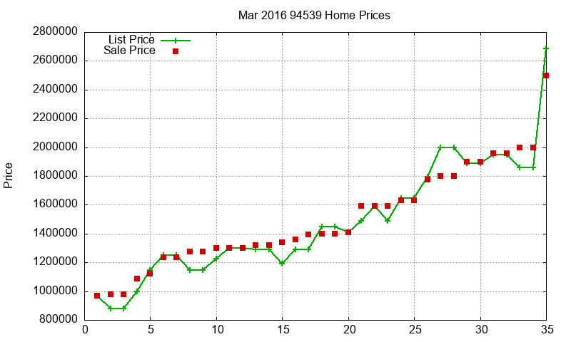 94539 Homes Just Sold 2016-03 94539 Homes Just Sold 2016-03