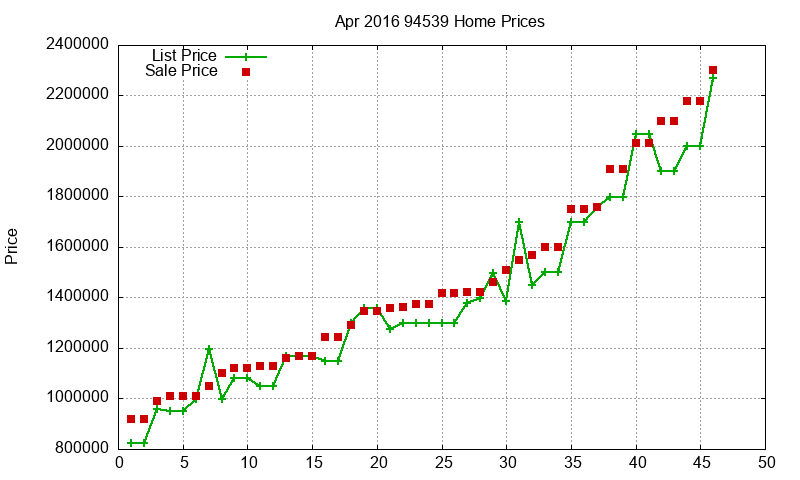 94539 Homes Just Sold 2016-04 94539 Homes Just Sold 2016-04