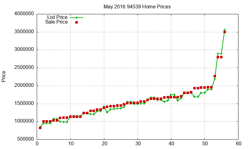 94539 Homes Just Sold 2016-05 94539 Homes Just Sold 2016-05