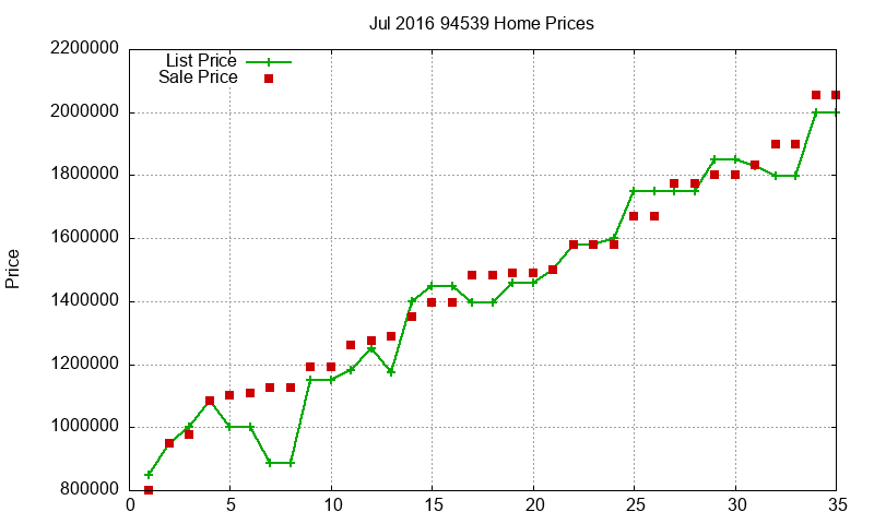 94539 Homes Just Sold 2016-07