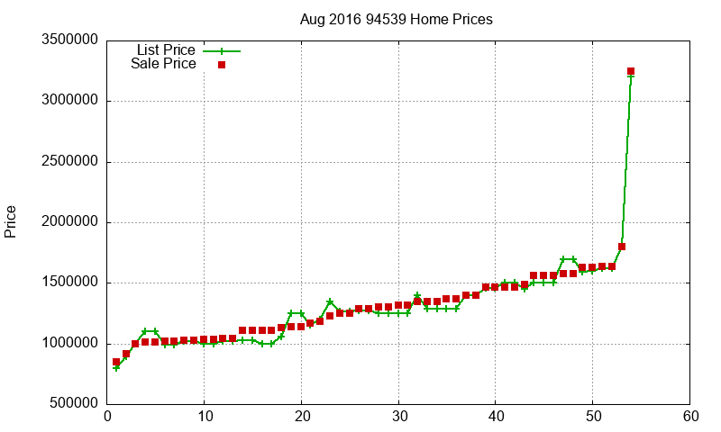 94539 Homes Just Sold 2016-08