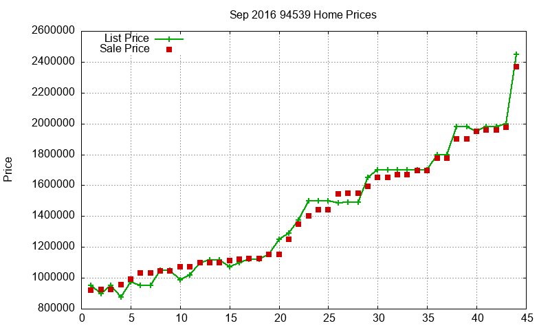 94539 Homes Just Sold 2016-09