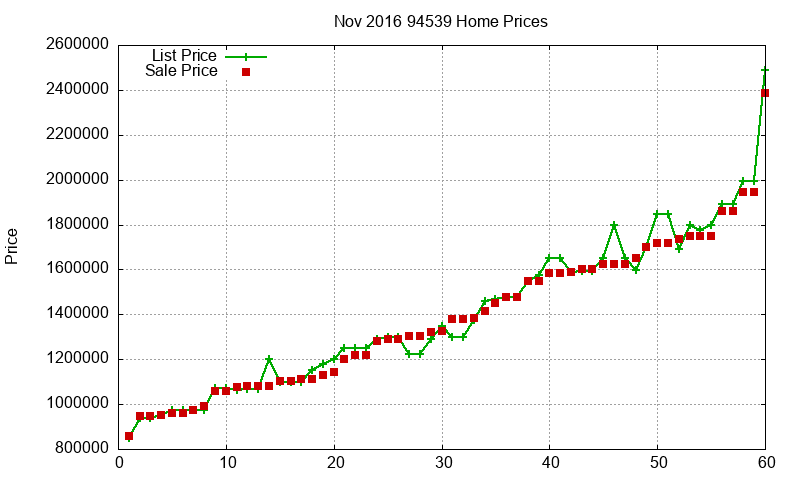 94539 Homes Just Sold 2016-11 94539 Homes Just Sold 2016-11