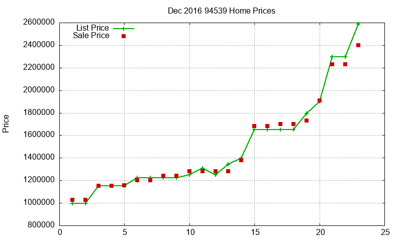 94539 Homes Just Sold 2016-12 94539 Homes Just Sold 2016-12