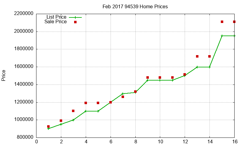 94539 Homes Just Sold 2017-02
