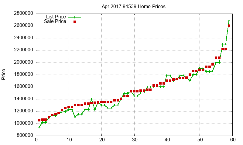 94539 Homes Just Sold 2017-04 94539 Homes Just Sold 2017-04