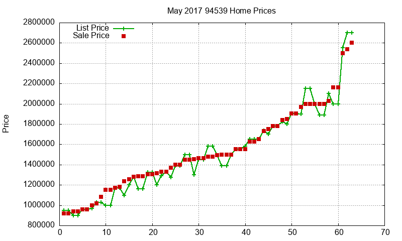 94539 Homes Just Sold 2017-05 94539 Homes Just Sold 2017-05