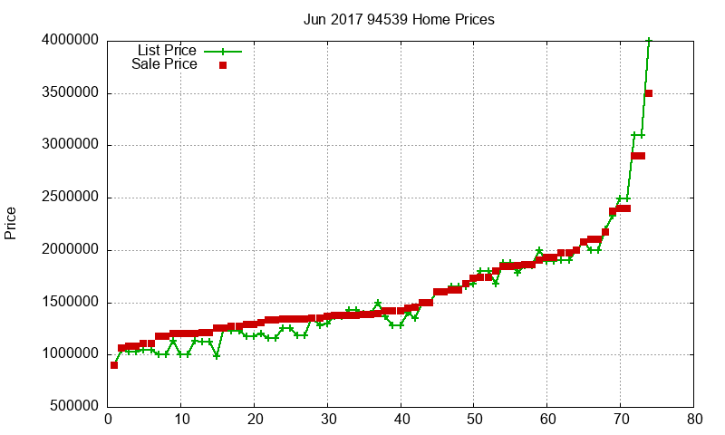 94539 Homes Just Sold 2017-06 94539 Homes Just Sold 2017-06