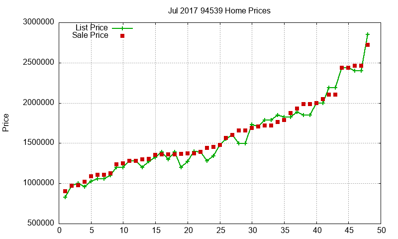 94539 Homes Just Sold 2017-07