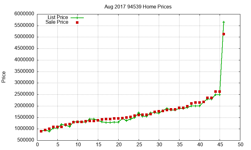 94539 Homes Just Sold 2017-08