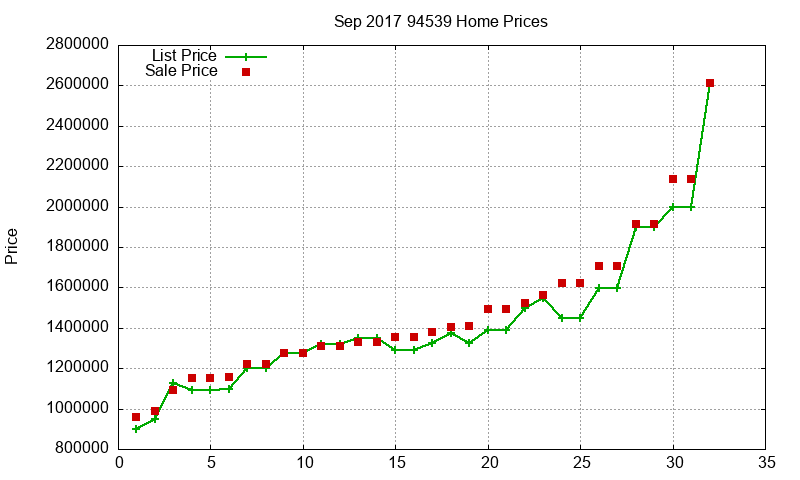 94539 Homes Just Sold 2017-09