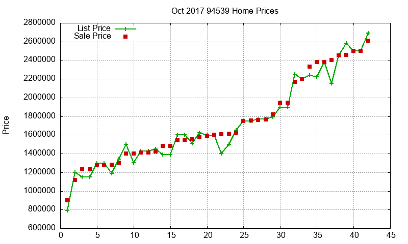 94539 Homes Just Sold 2017-10