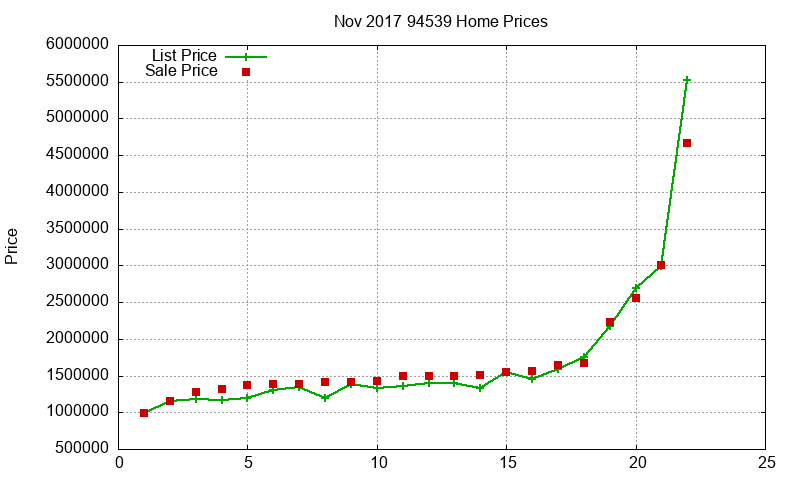 94539 Homes Just Sold 2017-11 94539 Homes Just Sold 2017-11