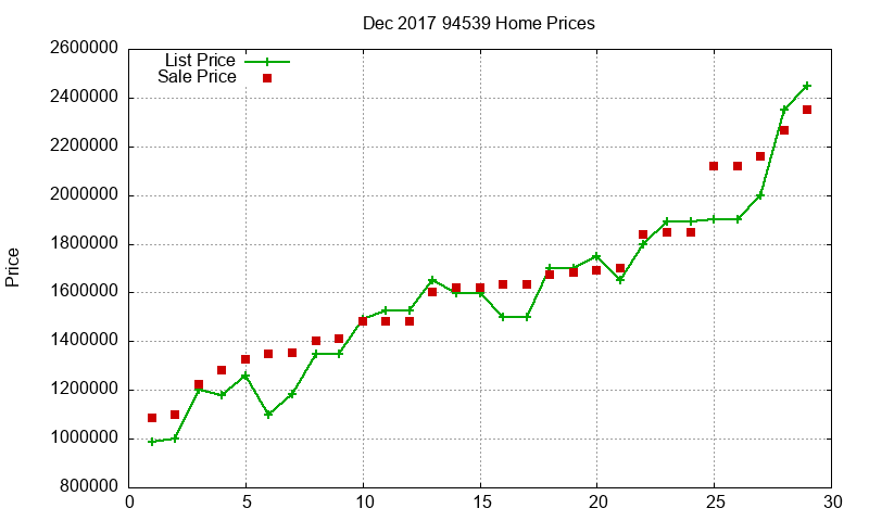 94539 Homes Just Sold 2017-12 94539 Homes Just Sold 2017-12