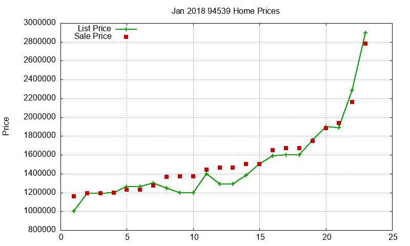 94539 Homes Just Sold 2018-01 94539 Homes Just Sold 2018-01