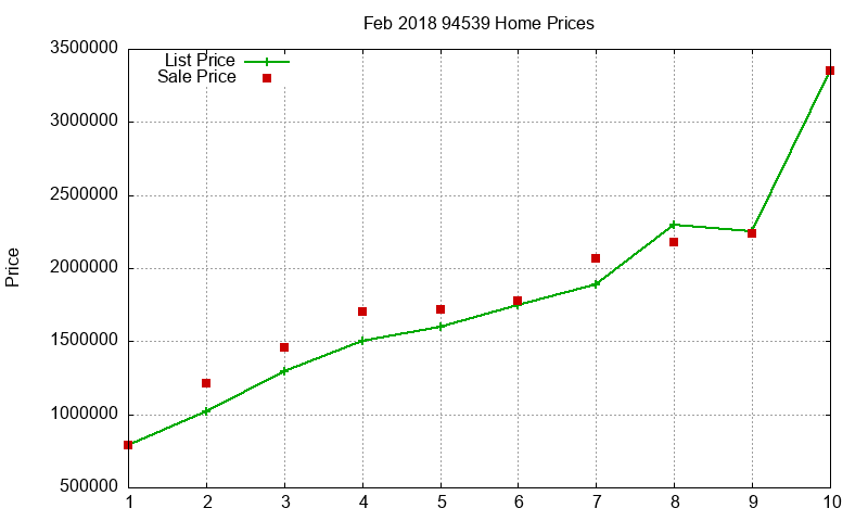 94539 Homes Just Sold 2018-02