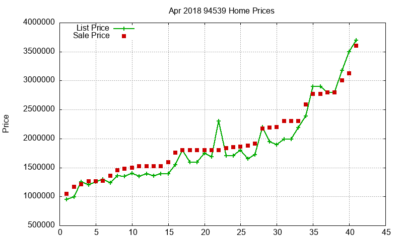 94539 Homes Just Sold 2018-04