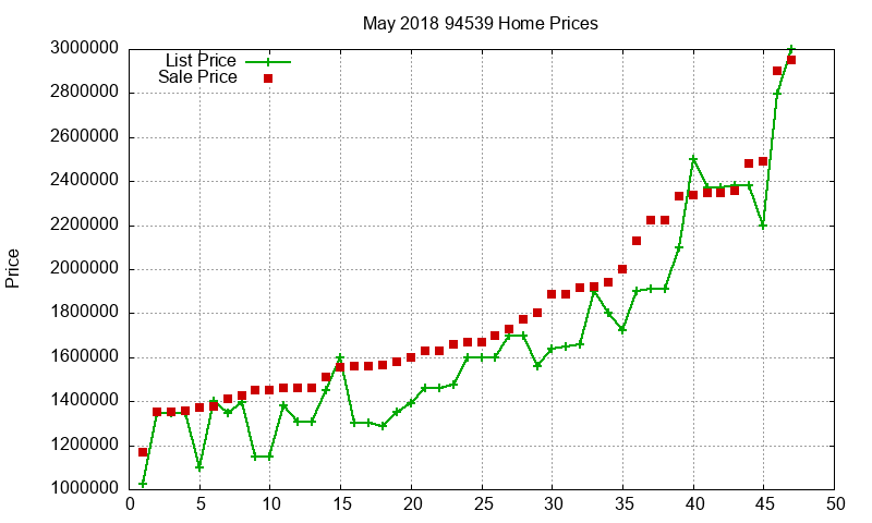 94539 Homes Just Sold 2018-05 94539 Homes Just Sold 2018-05