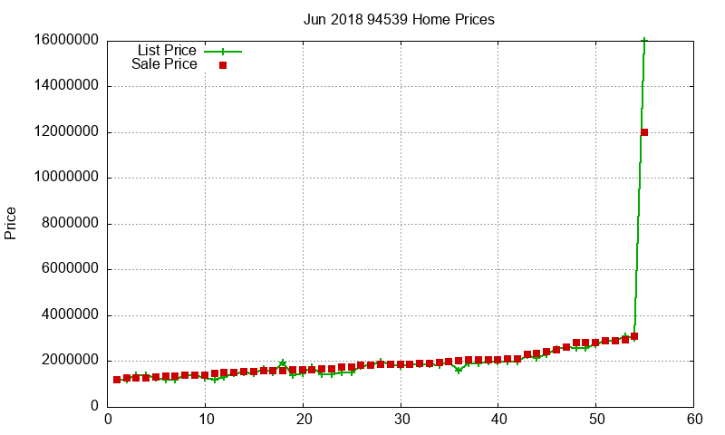 94539 Homes Just Sold 2018-06 94539 Homes Just Sold 2018-06