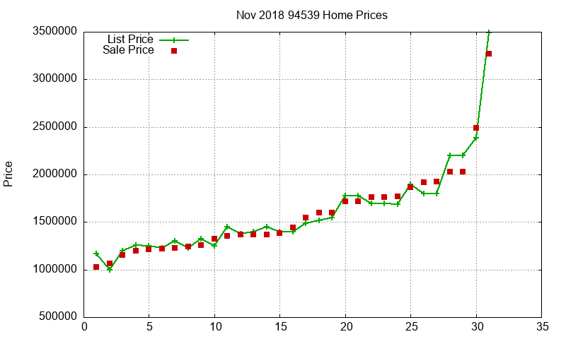 94539 Homes Just Sold 2018-11