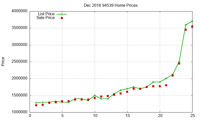 94539 Homes Just Sold 2018-12